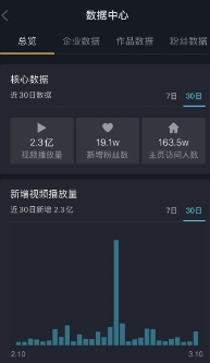 抖音作品浏览量达到多少才算上热门？